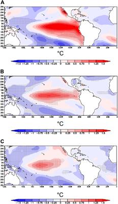 Influence of Eastern, Central and Mix El Niño on the variability of rainfall in southeastern South America